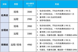 上海欣旋企業(yè)管理咨詢 PMP認(rèn)證與人力資源服務(wù)的完美結(jié)合