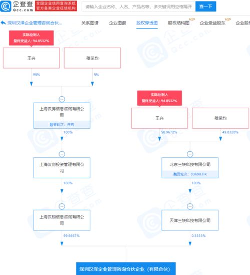 美團(tuán)成立企業(yè)管理咨詢合伙企業(yè)，注冊(cè)資本3億元的戰(zhàn)略布局分析